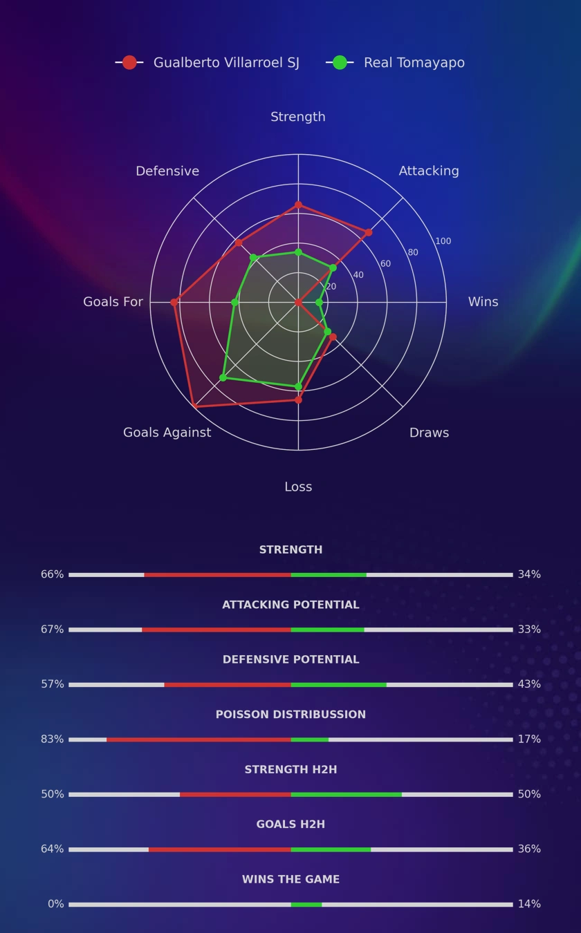 Gualberto Villarroel SJ - Real Tomayapo diagrams
