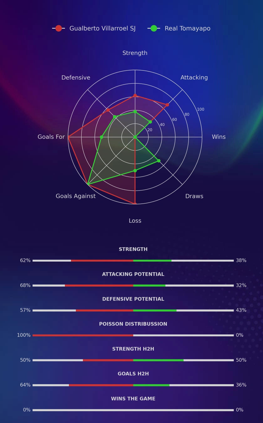 Gualberto Villarroel SJ - Real Tomayapo diagrams