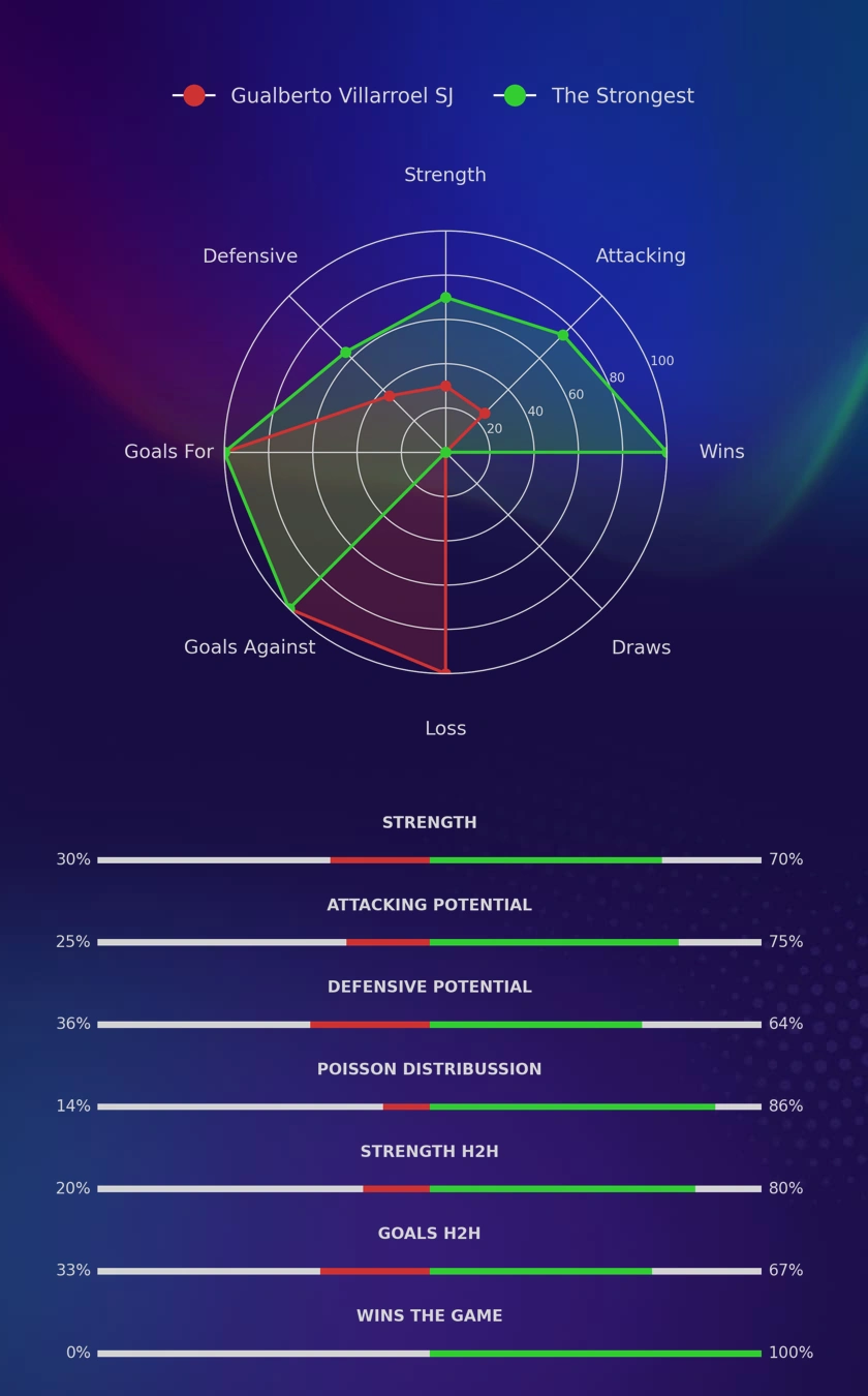 Gualberto Villarroel SJ - The Strongest diagrams