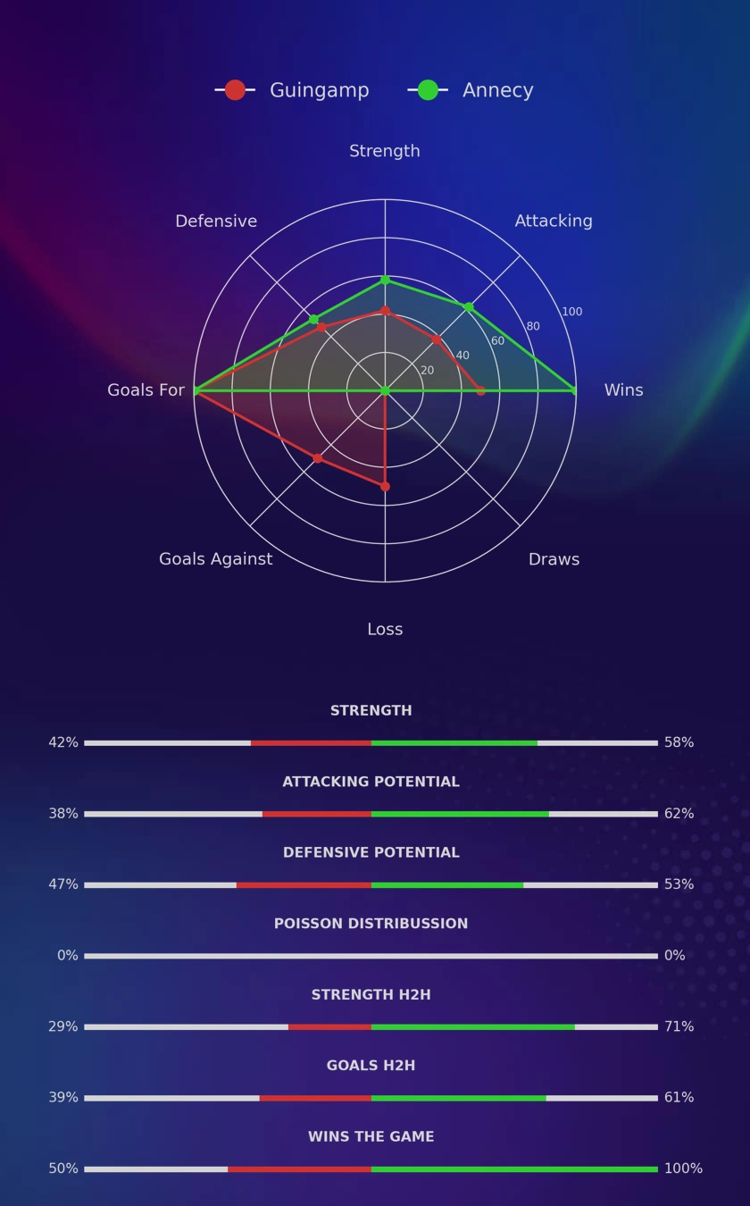 Guingamp - Annecy diagrams
