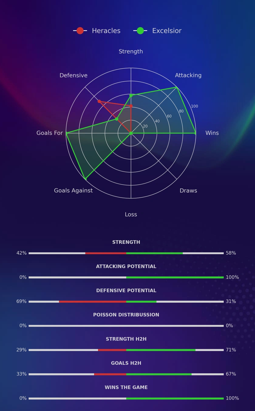 Heracles - Excelsior diagrams