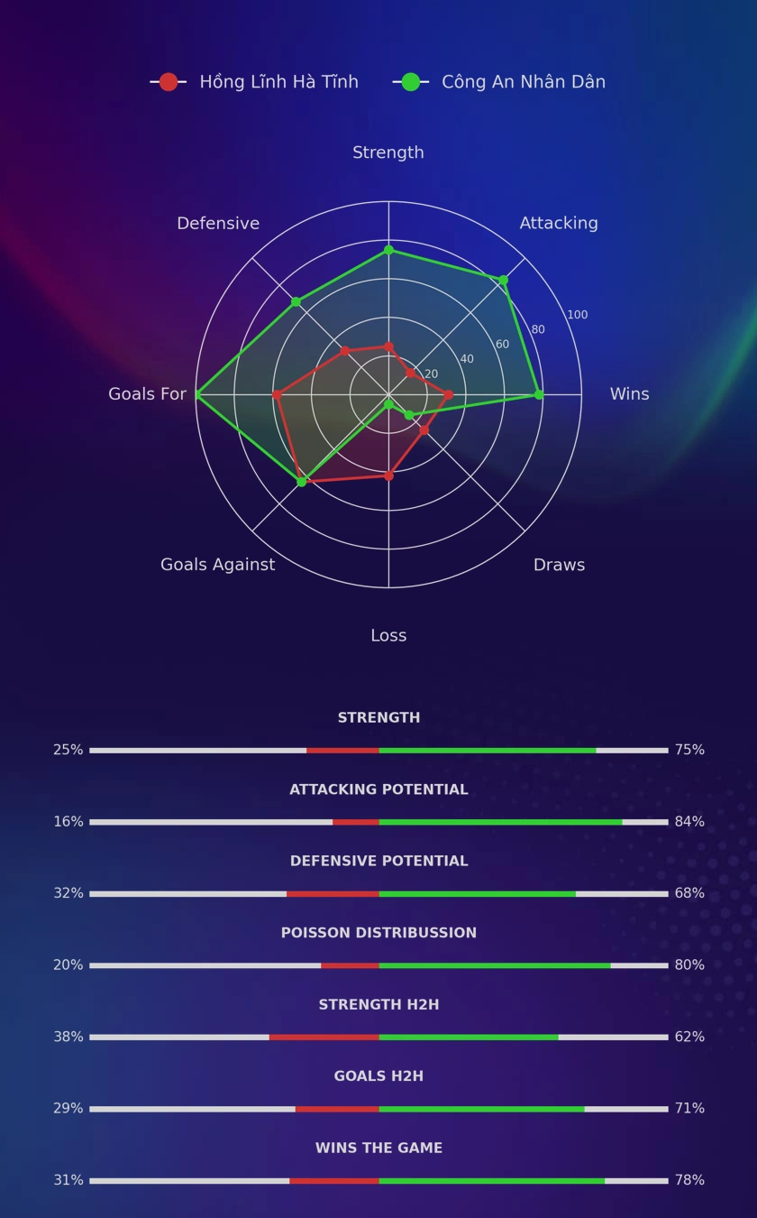 Hồng Lĩnh Hà Tĩnh - Công An Nhân Dân diagrams