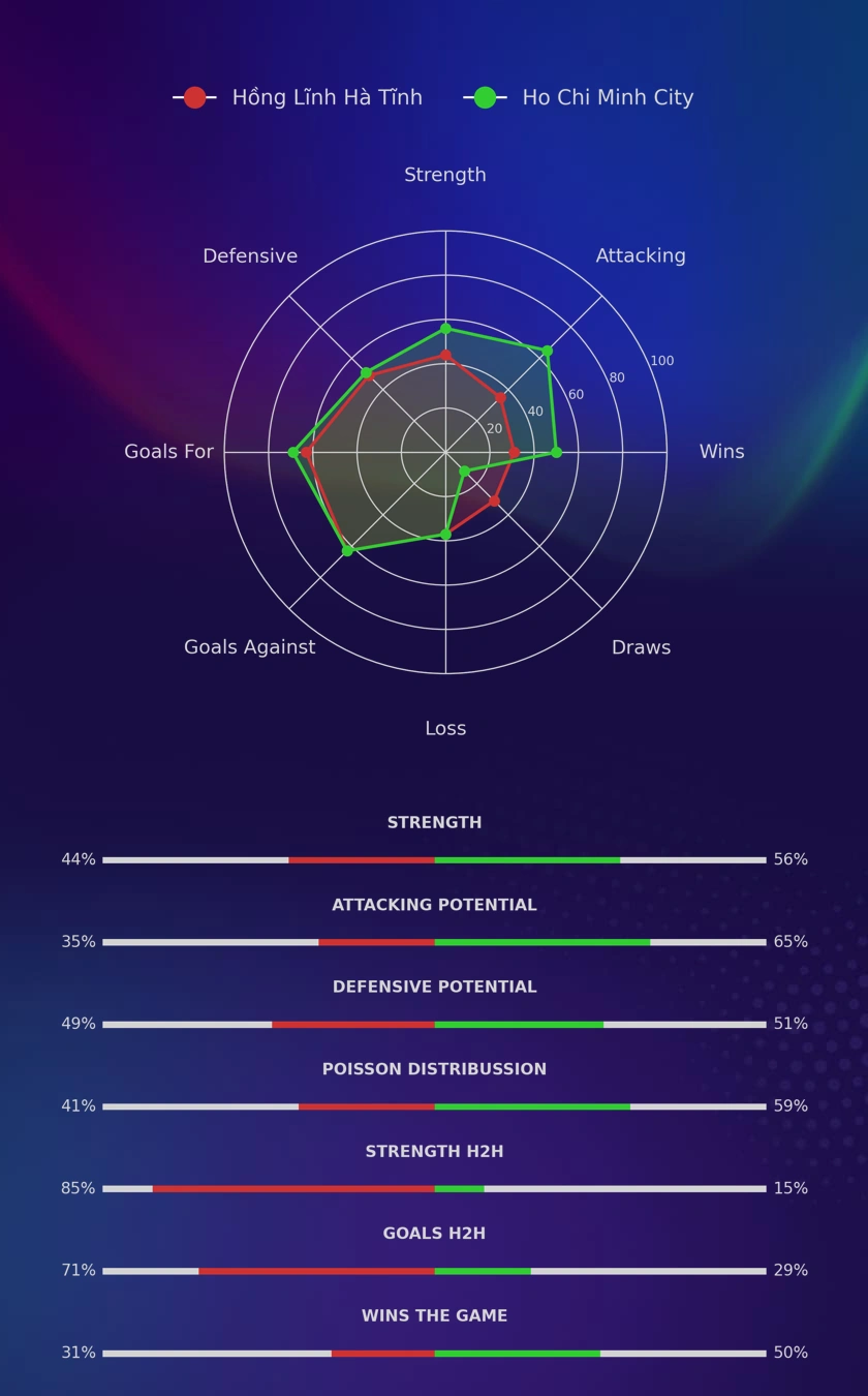 Hồng Lĩnh Hà Tĩnh - Ho Chi Minh City diagrams