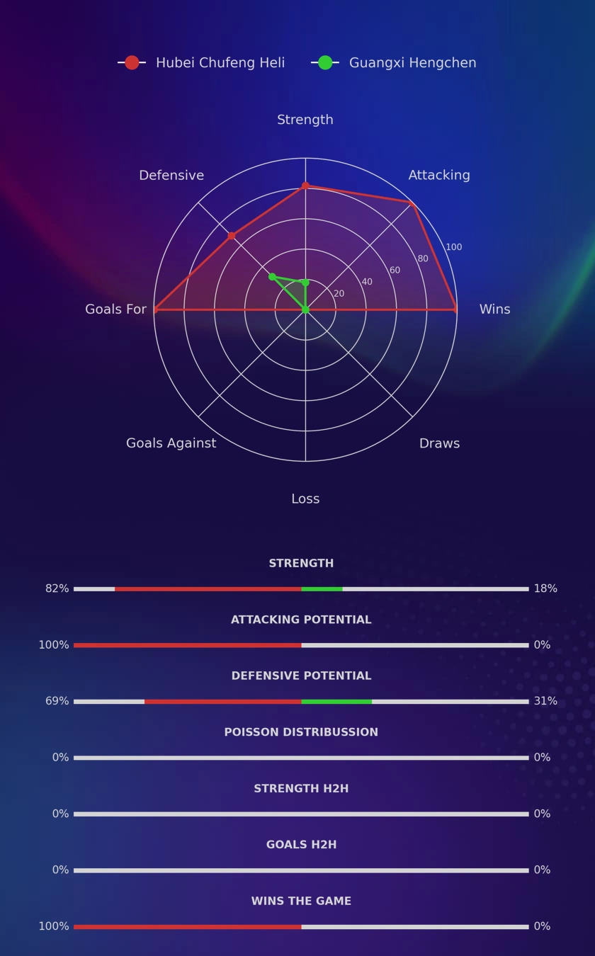 Hubei Chufeng Heli - Guangxi Hengchen diagrams