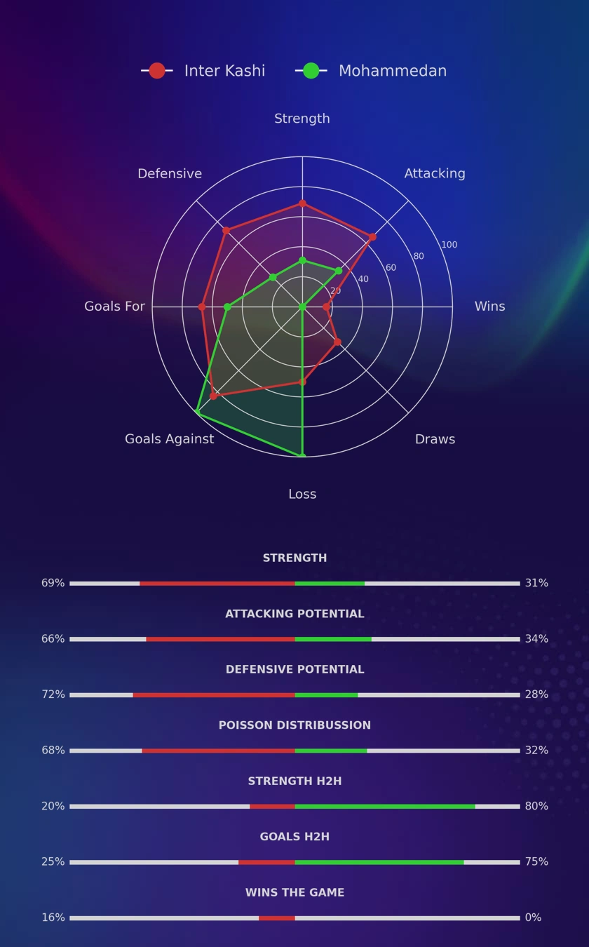 Inter Kashi - Mohammedan diagrams