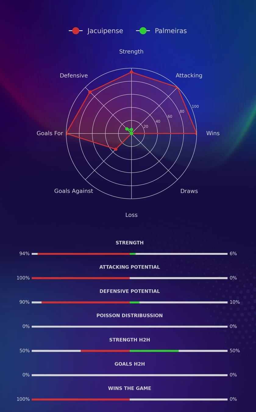 Jacuipense - Palmeiras diagrams