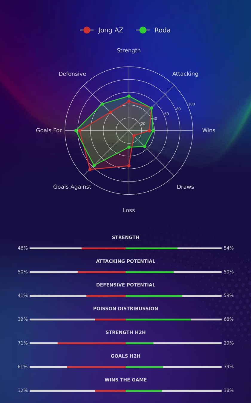 Jong AZ - Roda diagrams