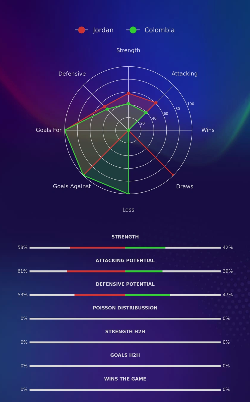 Jordan - Colombia diagrams