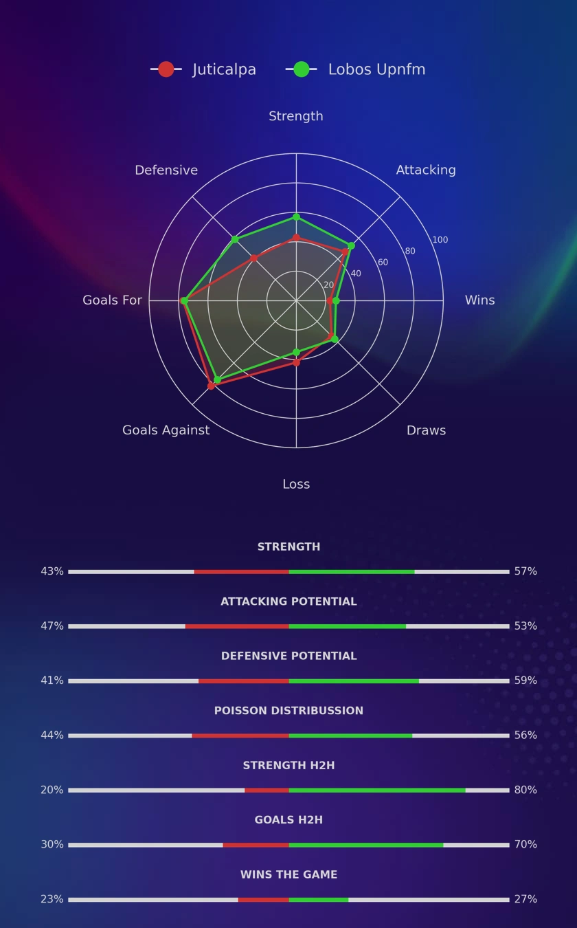 Juticalpa - Lobos Upnfm diagrams
