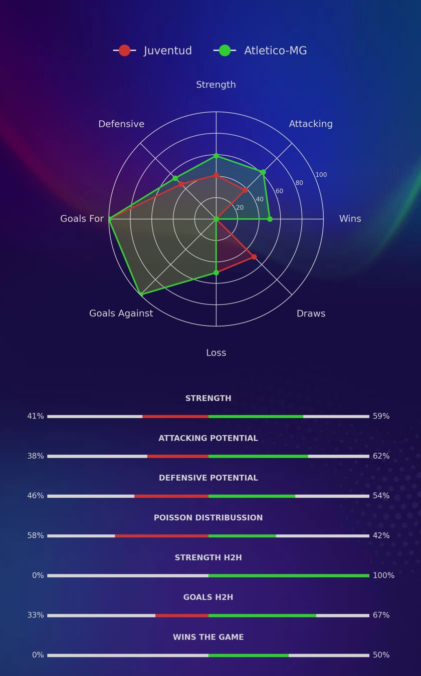 Juventud - Atletico-MG diagrams