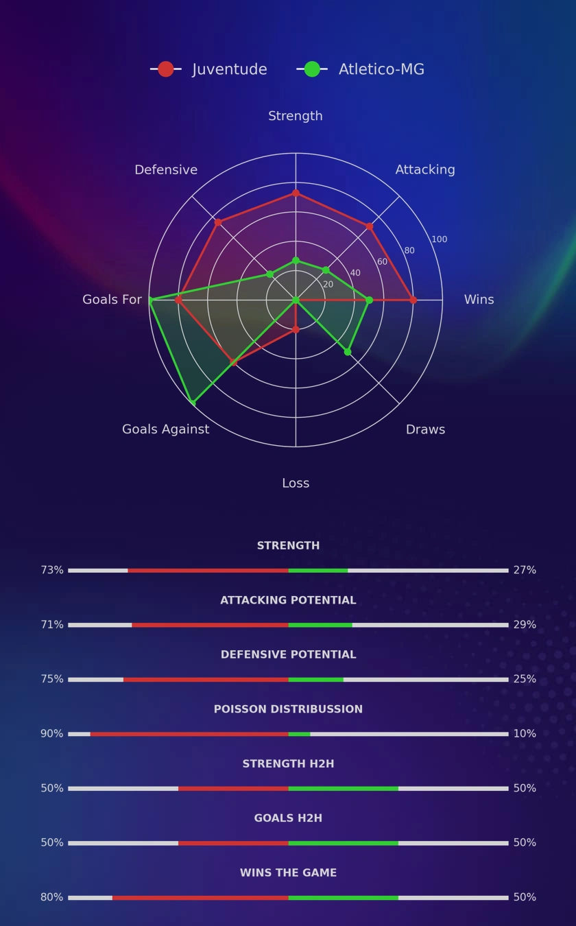 Juventude - Atletico-MG diagrams