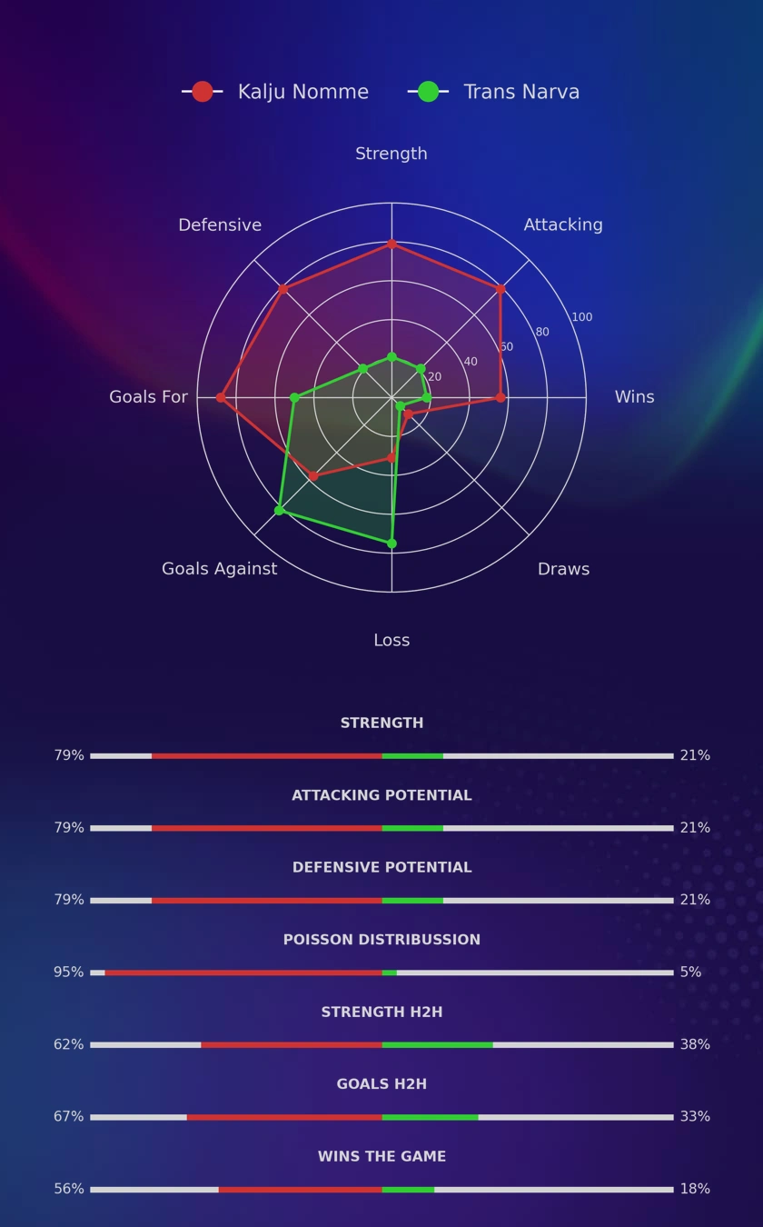 Kalju Nomme - Trans Narva diagrams