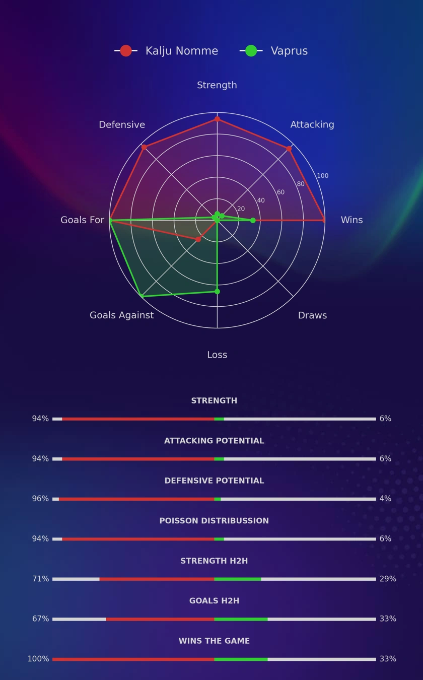 Kalju Nomme - Vaprus diagrams