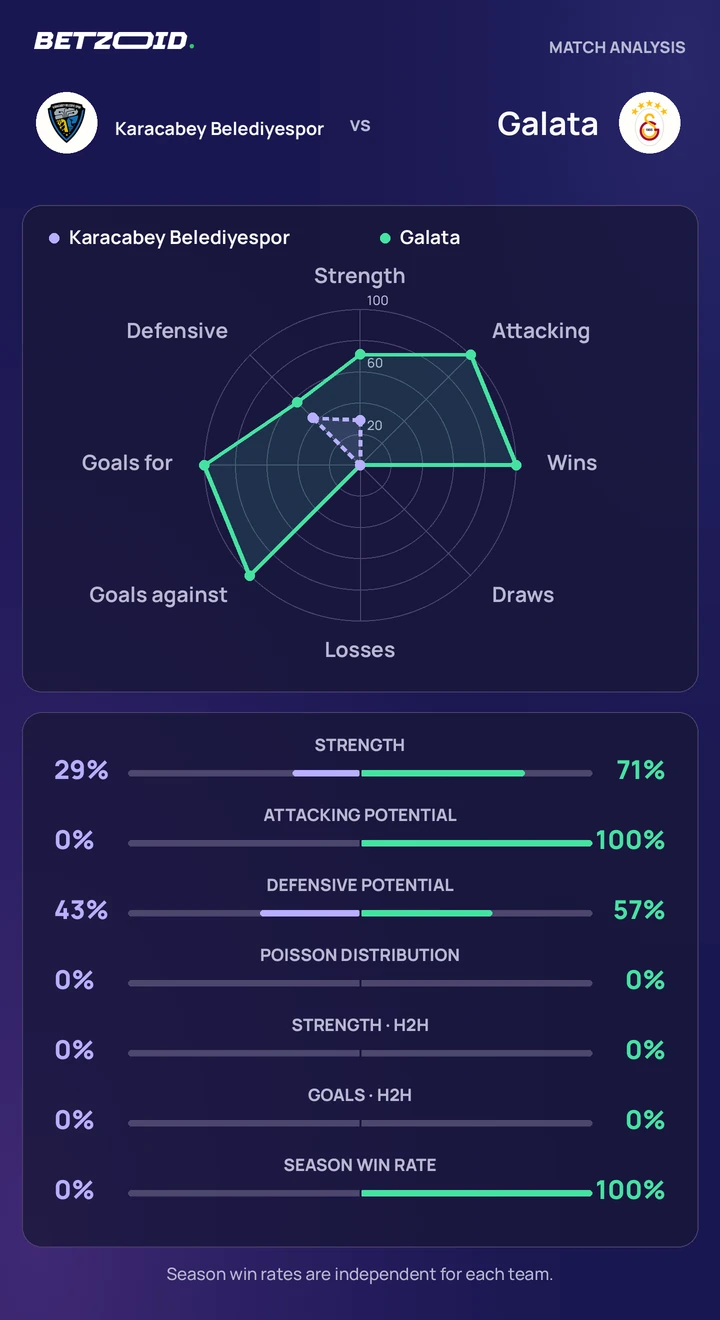 Karacabey Belediyespor vs Galata statistics: team strength, attack, defence and head-to-head comparison.