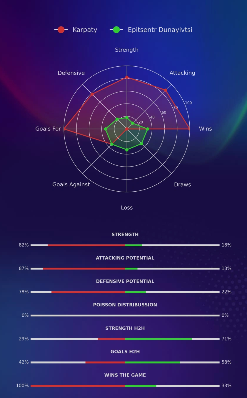 Karpaty - Epitsentr Dunayivtsi diagrams