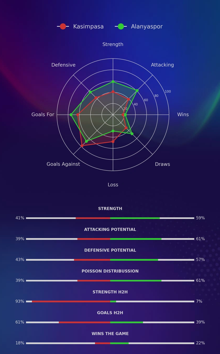 Kasimpasa - Alanyaspor diagrams