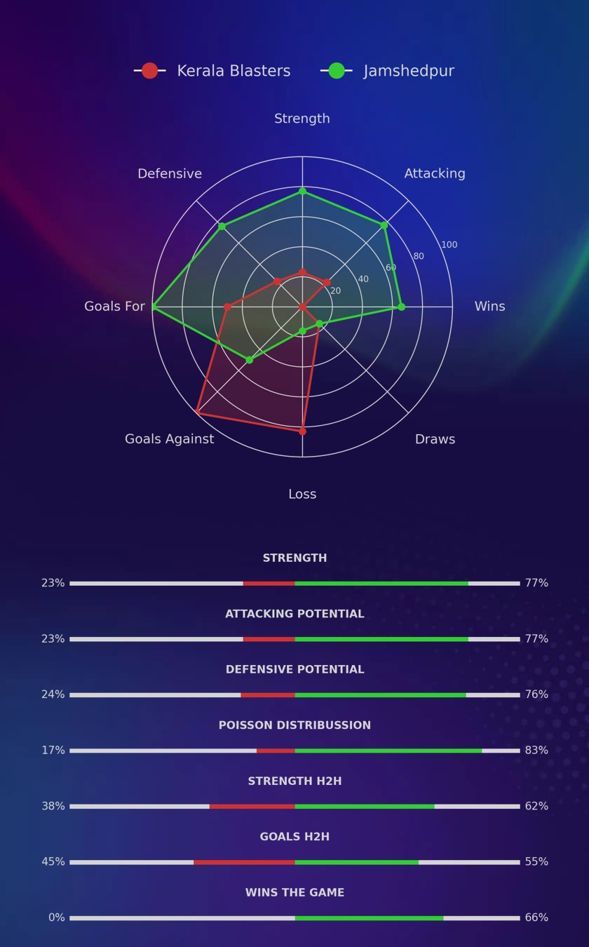 Kerala Blasters - Jamshedpur diagrams