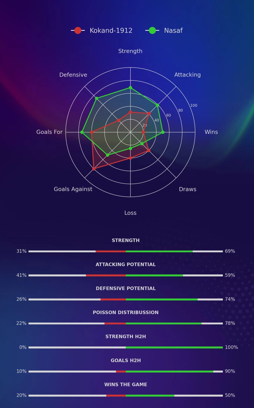 Kokand-1912 - Nasaf diagrams