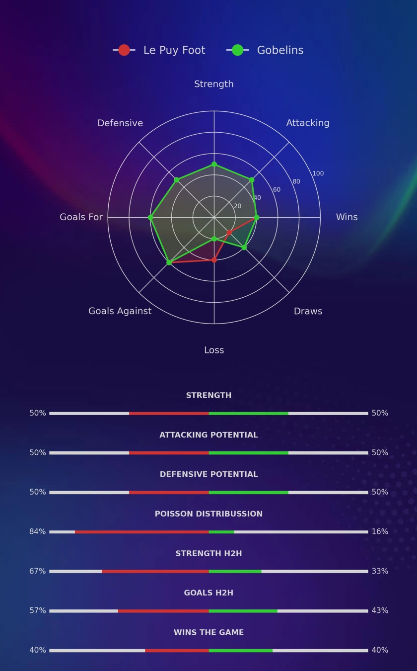 Le Puy Foot - Gobelins diagrams