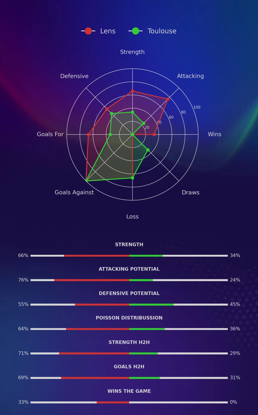 Lens - Toulouse diagrams