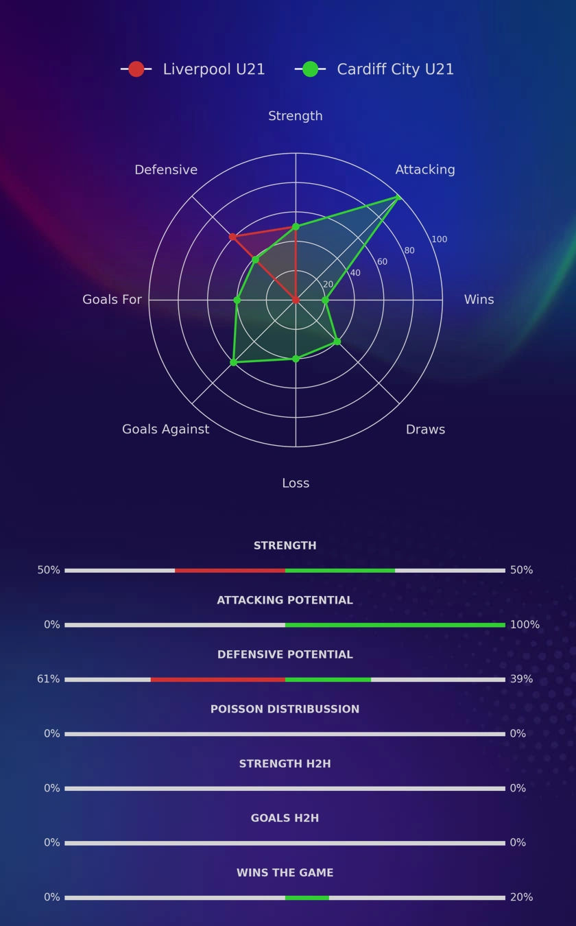 Liverpool U21 - Cardiff City U21 diagrams