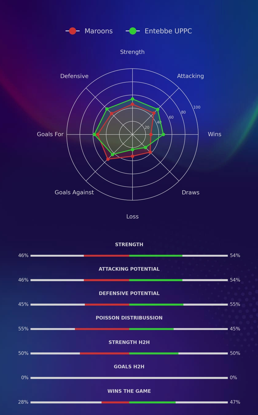 Maroons - Entebbe UPPC diagrams