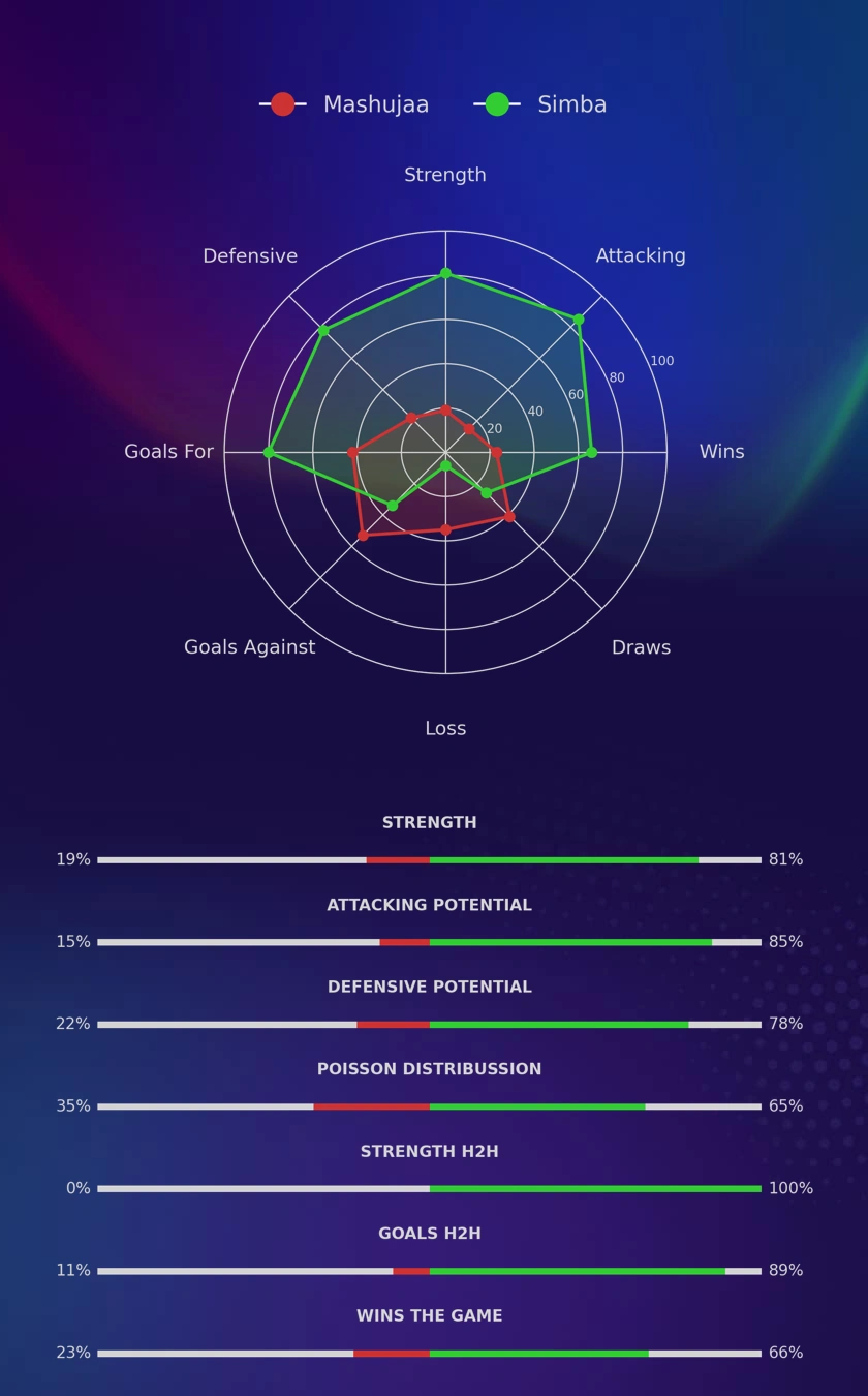 Mashujaa - Simba diagrams