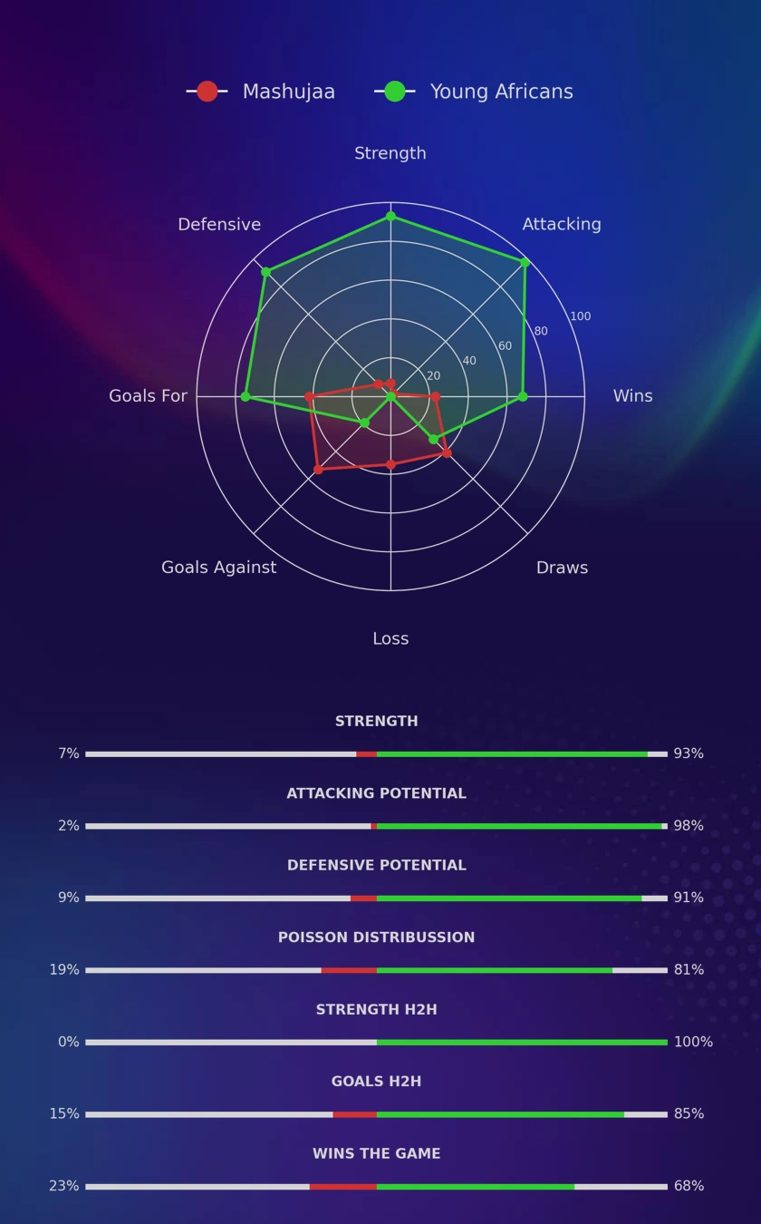 Mashujaa - Young Africans diagrams