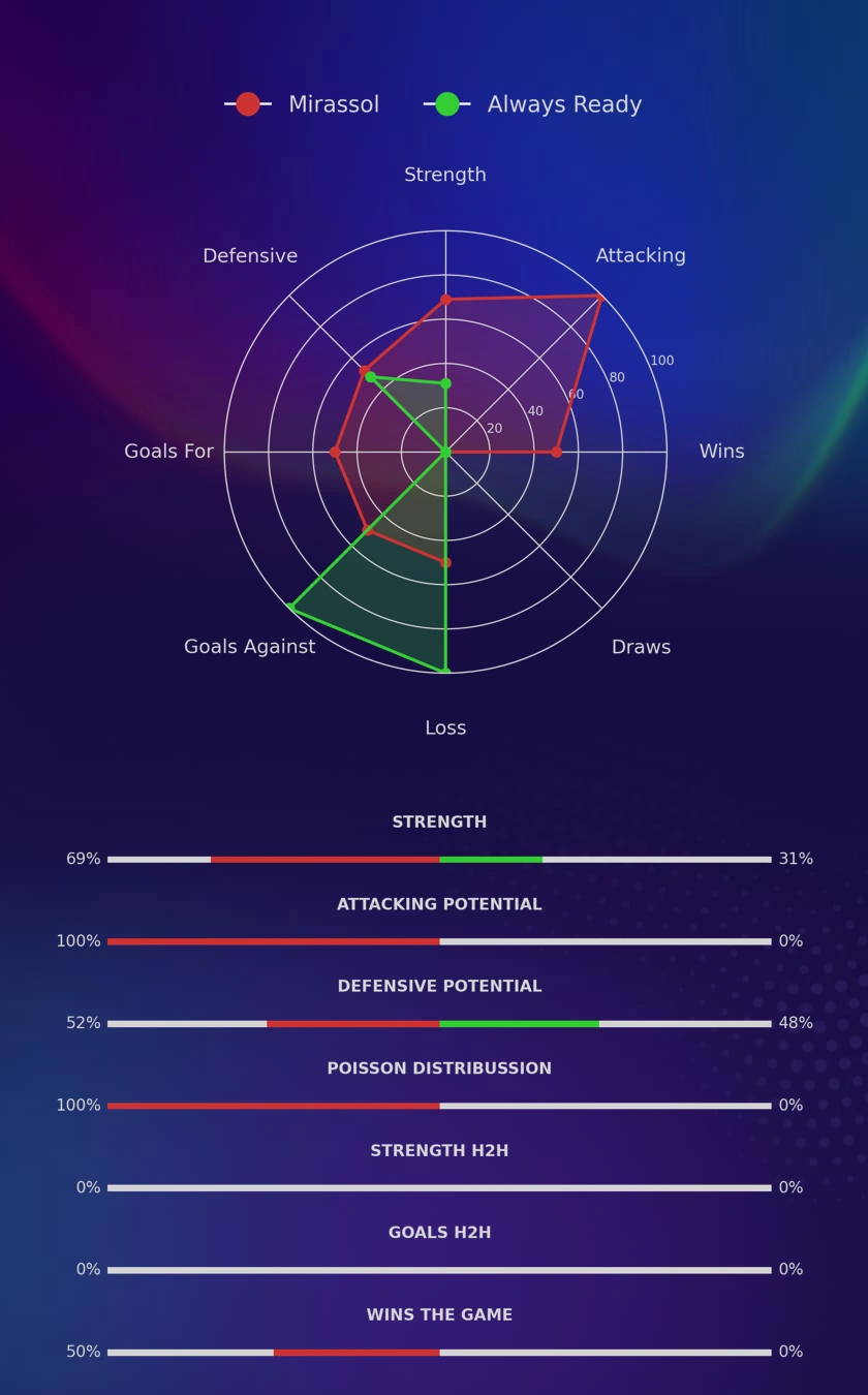 Mirassol - Always Ready diagrams