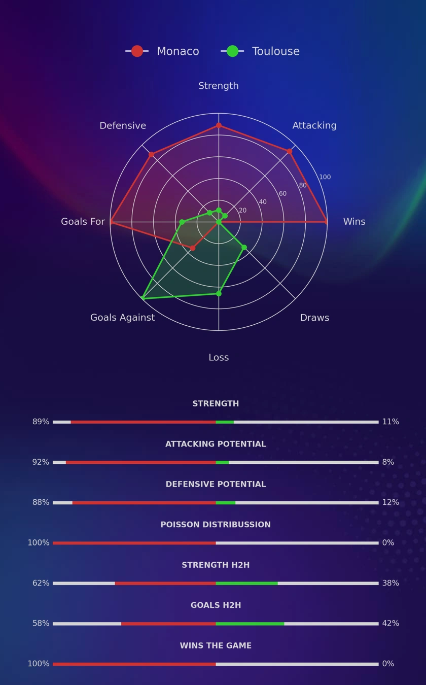 Monaco - Toulouse diagrams