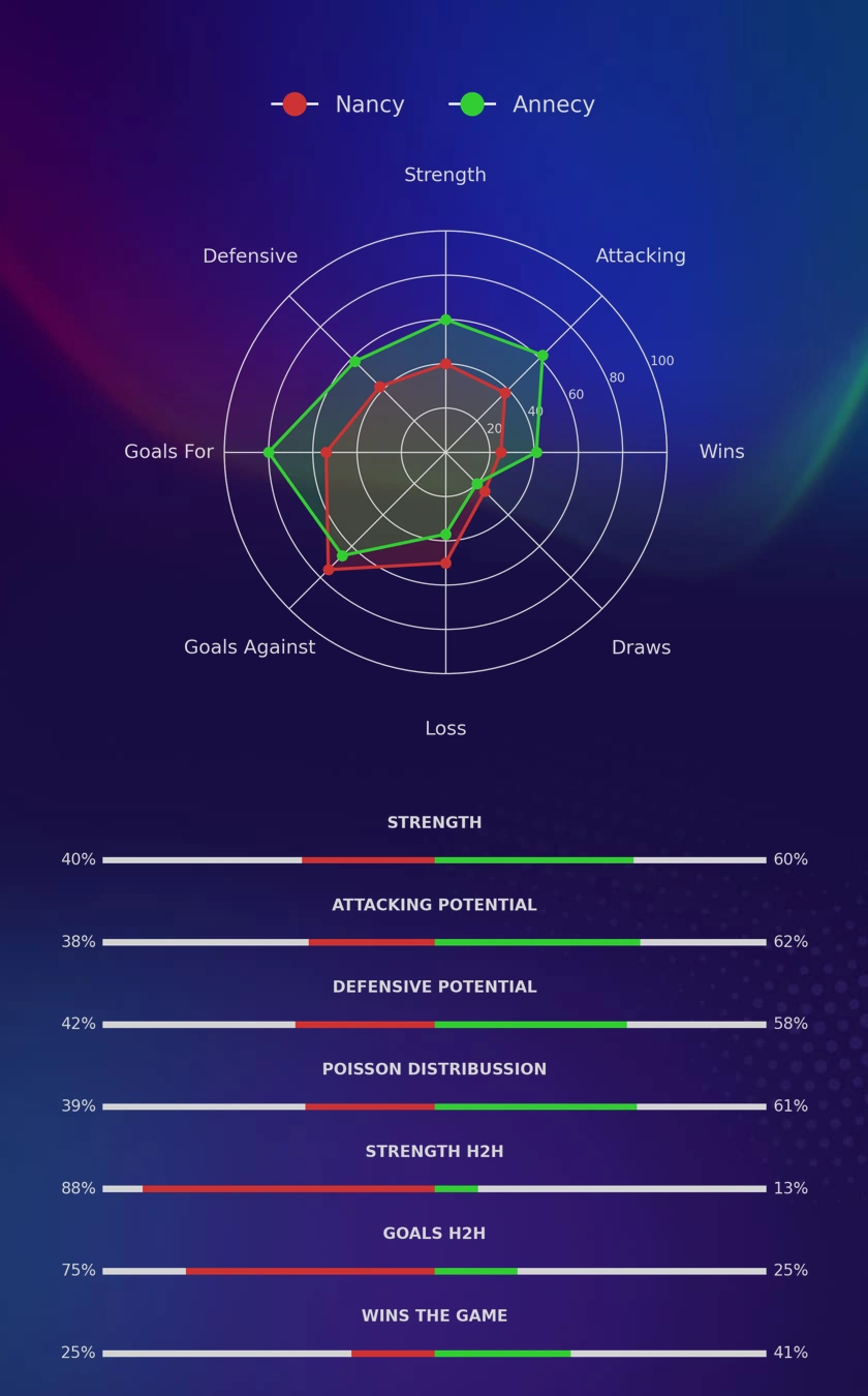 Nancy - Annecy diagrams