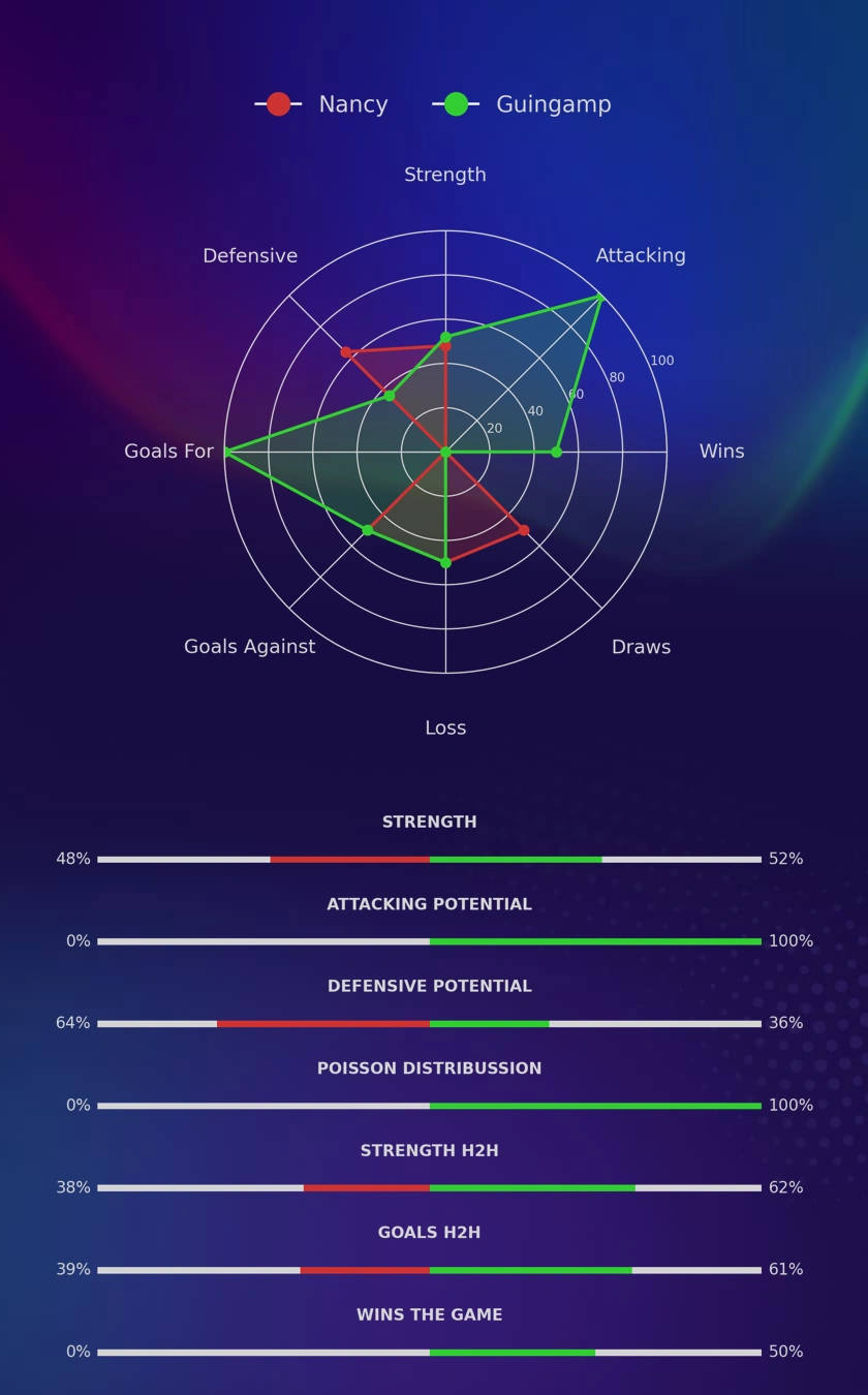 Nancy - Guingamp diagrams