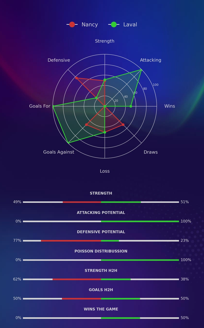 Nancy - Laval diagrams