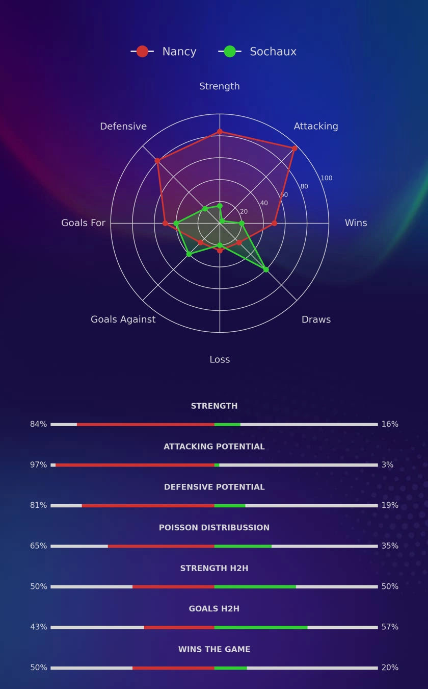 Nancy - Sochaux diagrams