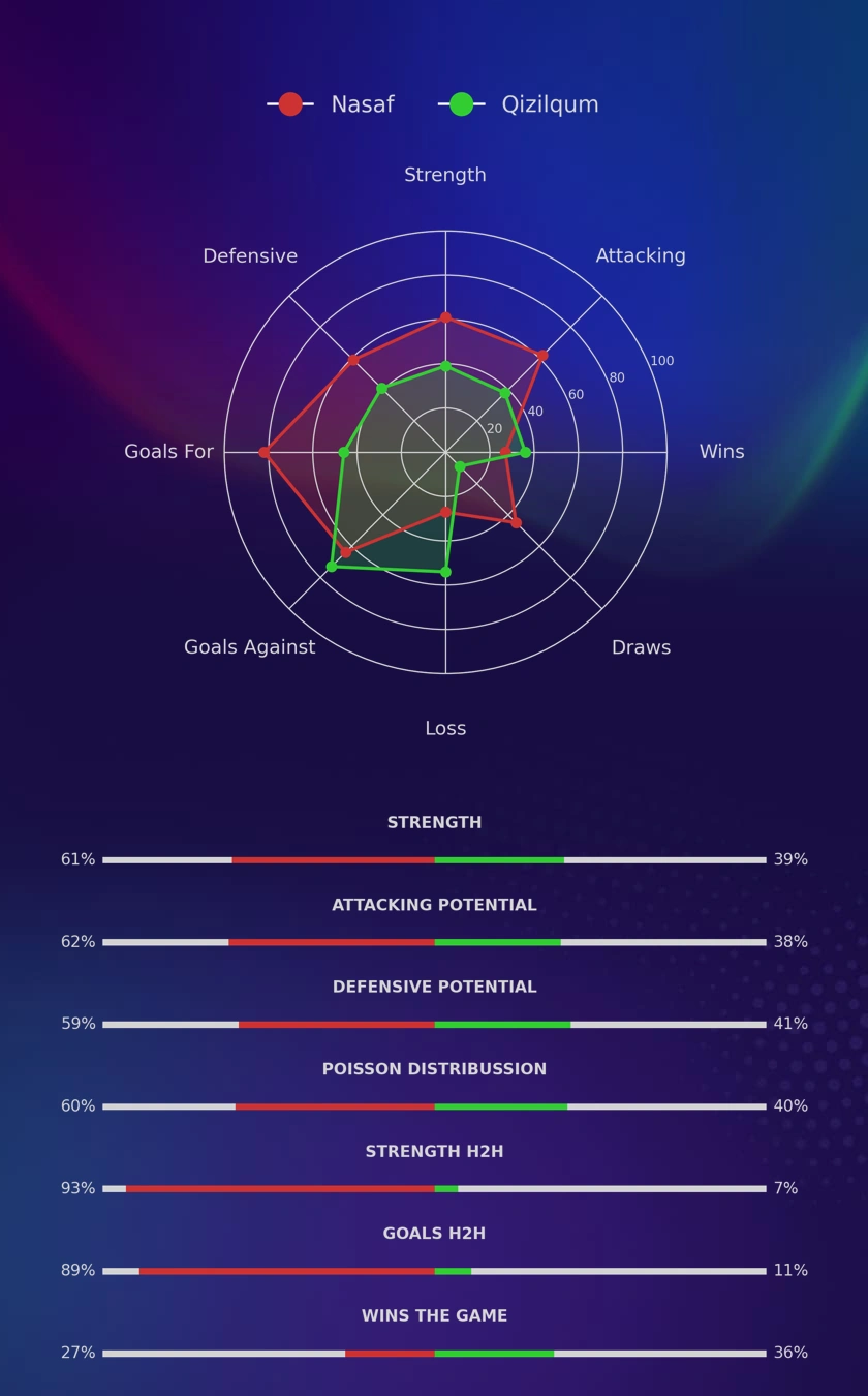 Nasaf - Qizilqum diagrams