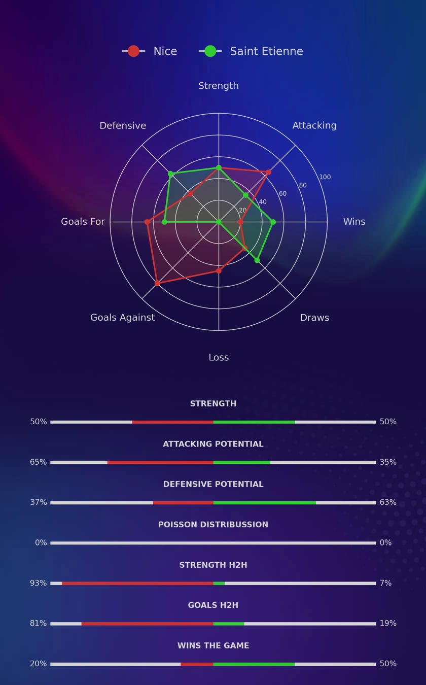 Nice - Saint Etienne diagrams