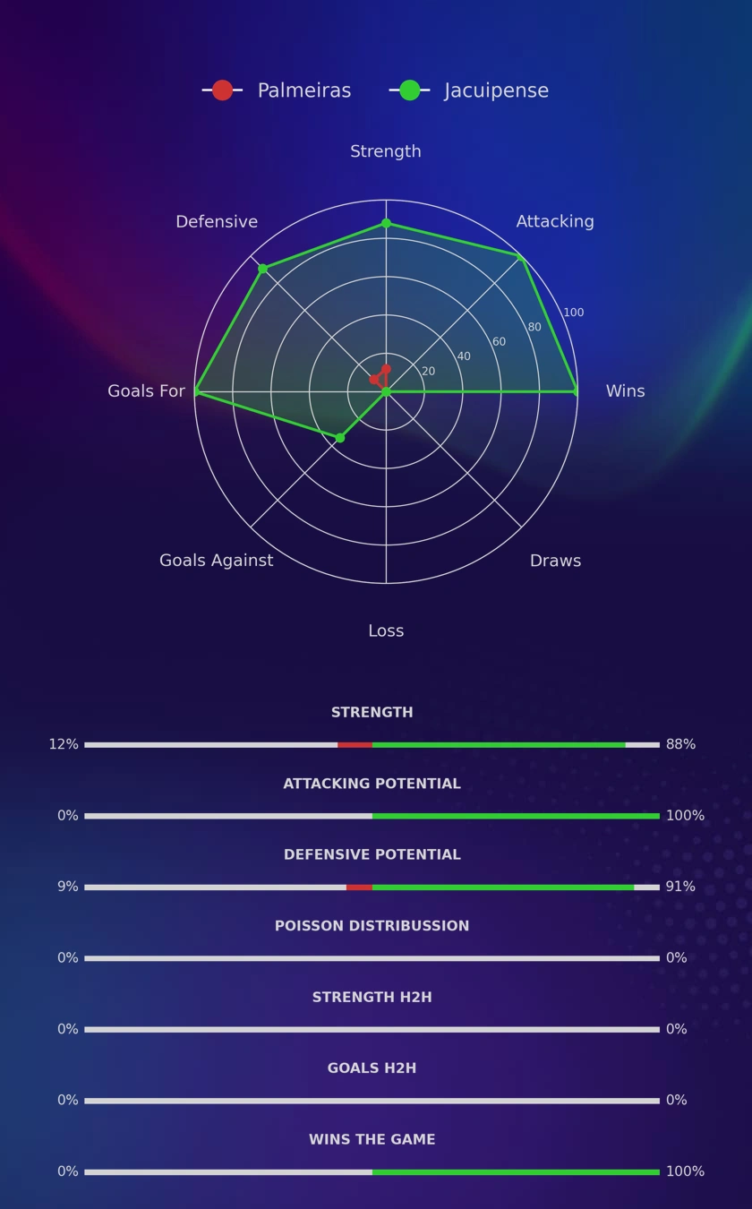 Palmeiras - Jacuipense diagrams