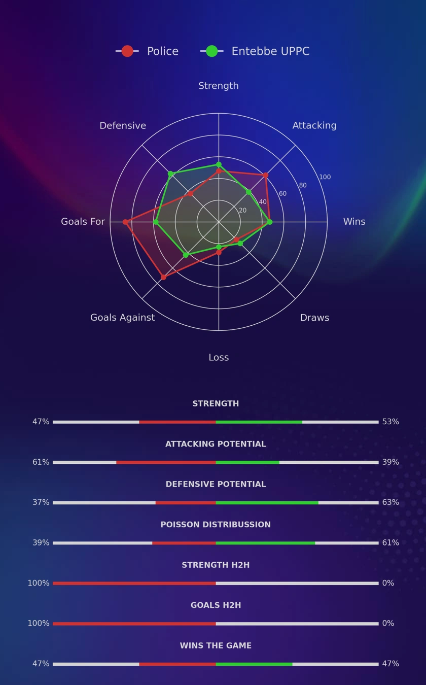 Police - Entebbe UPPC diagrams