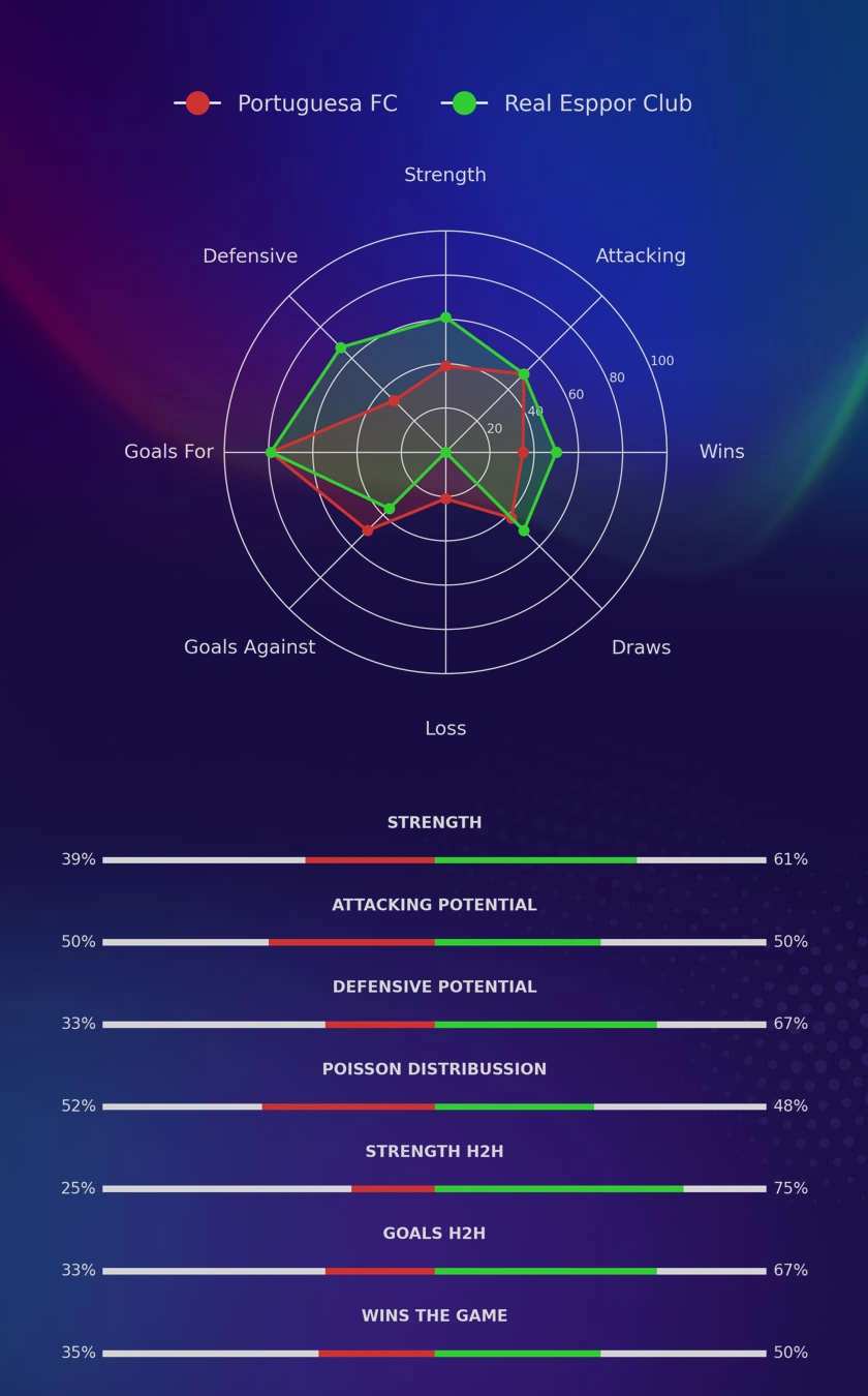Portuguesa FC - Real Esppor Club diagrams