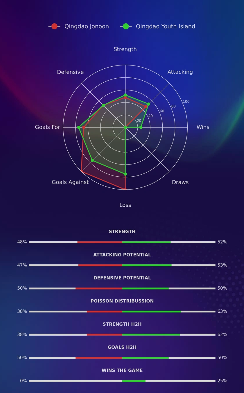 Qingdao Jonoon - Qingdao Youth Island diagrams