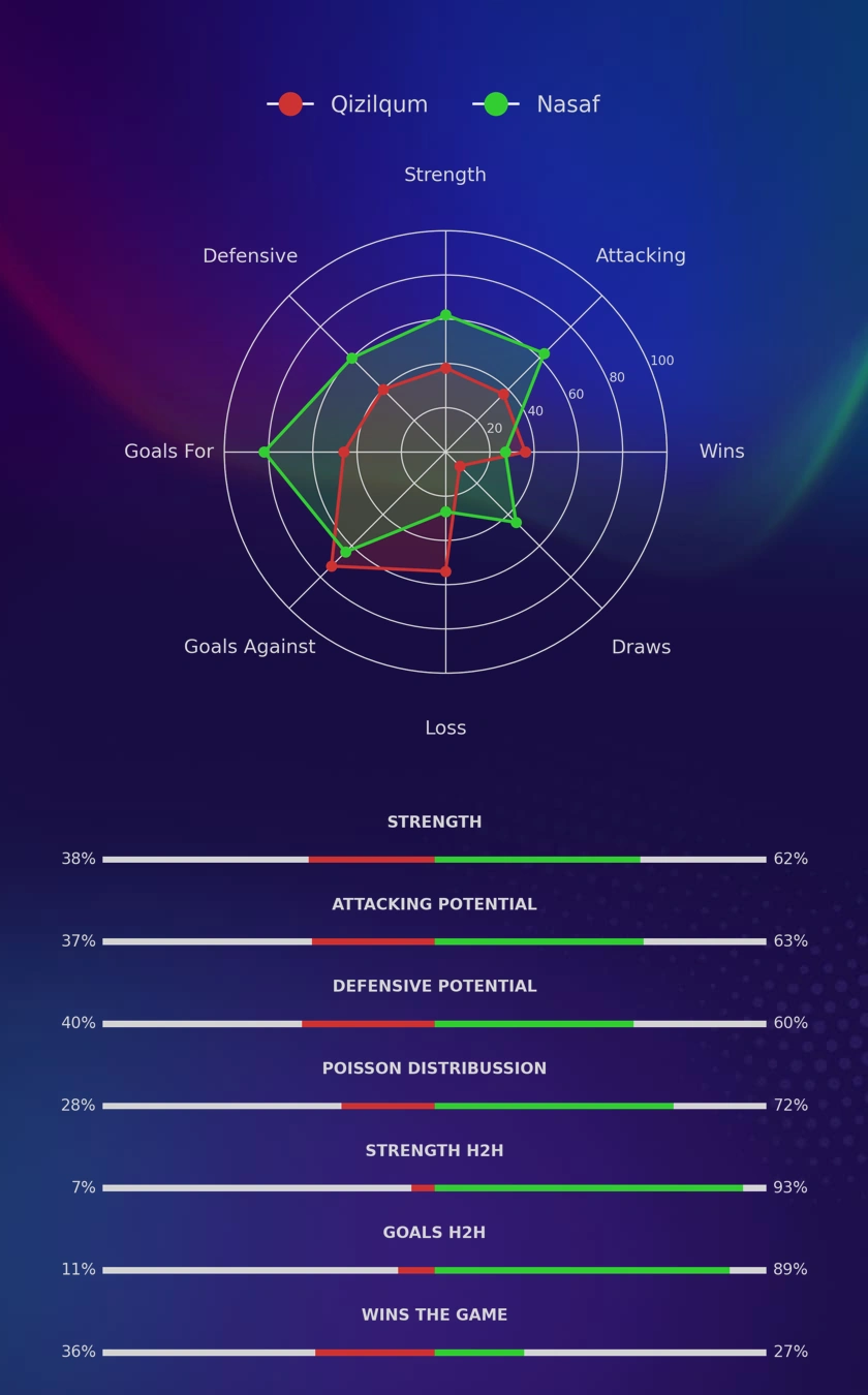 Qizilqum - Nasaf diagrams