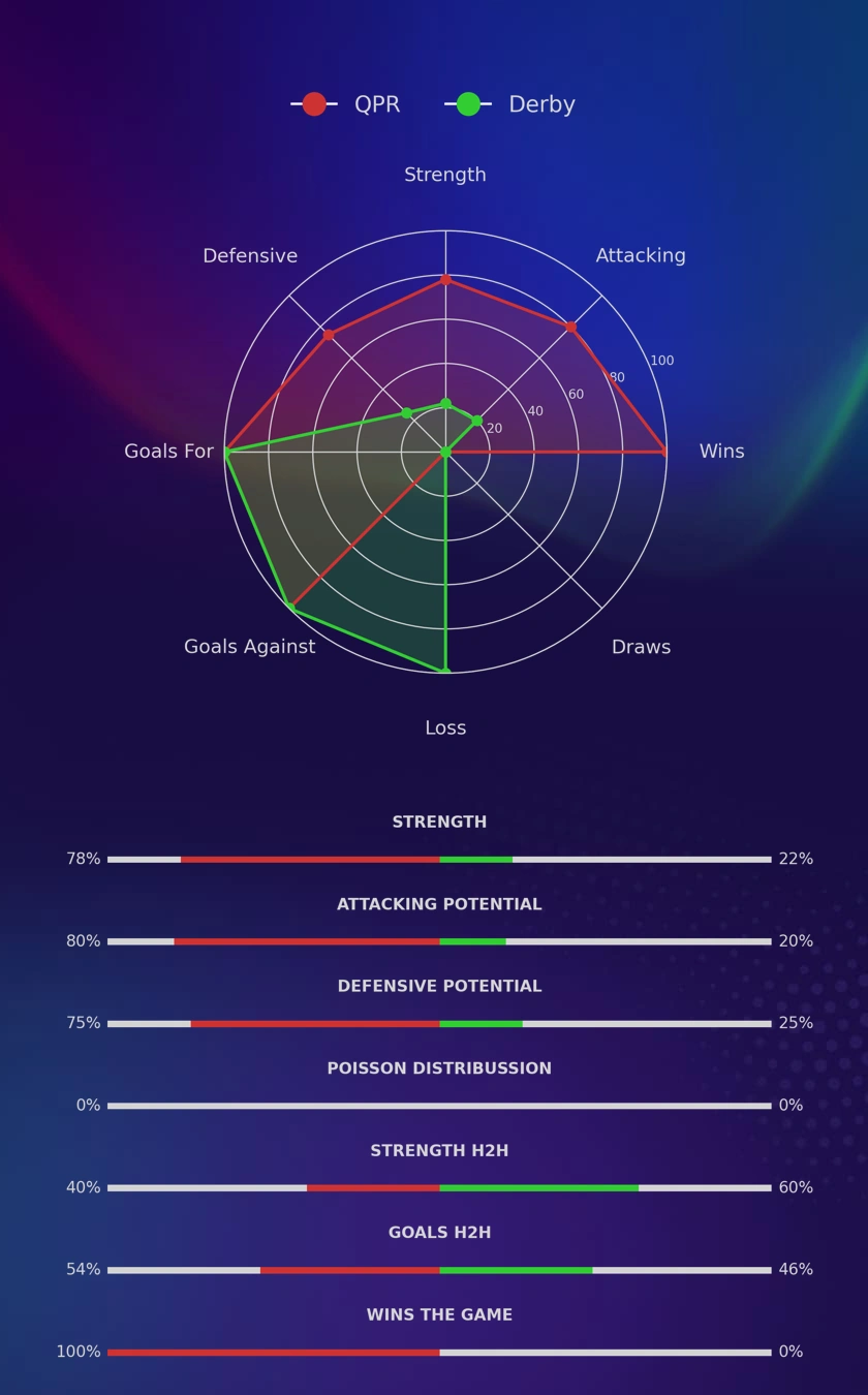 QPR - Derby diagrams