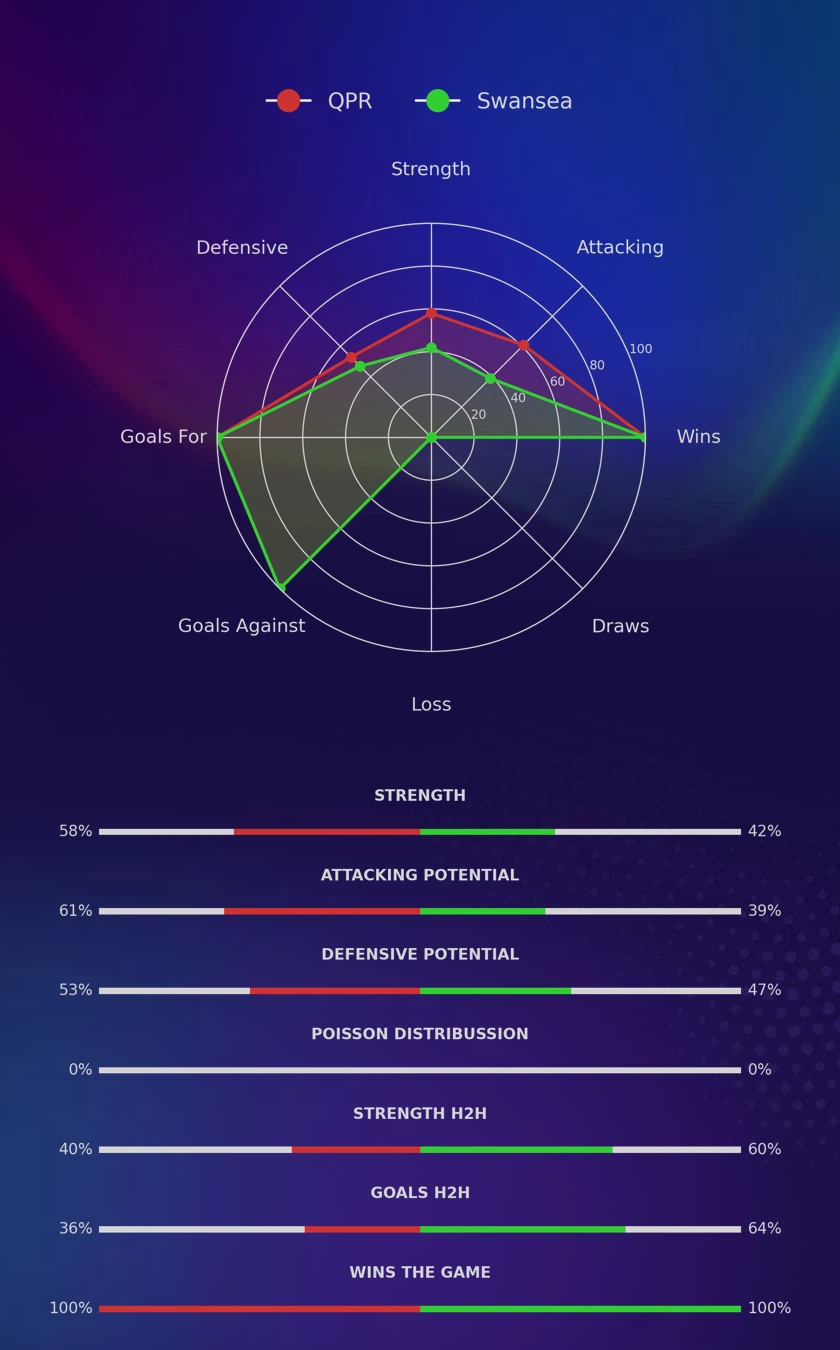 QPR - Swansea diagrams