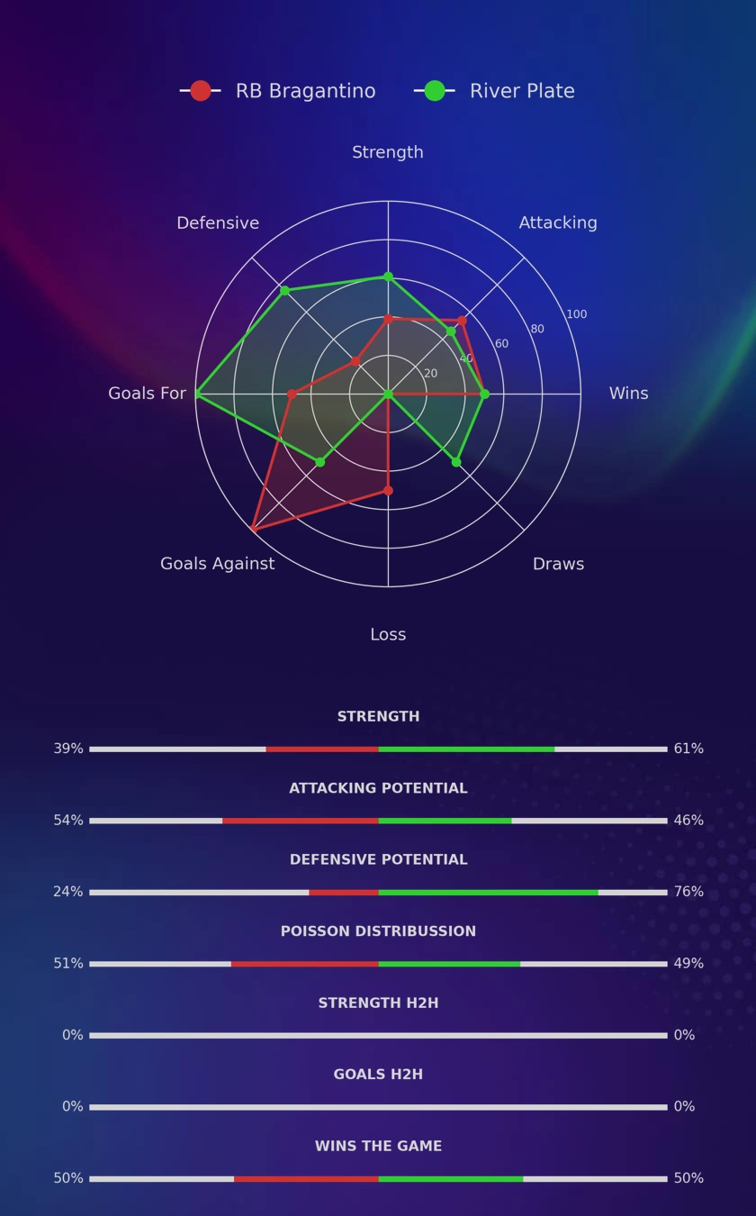 RB Bragantino - River Plate diagrams