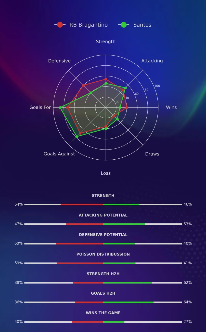 RB Bragantino - Santos diagrams