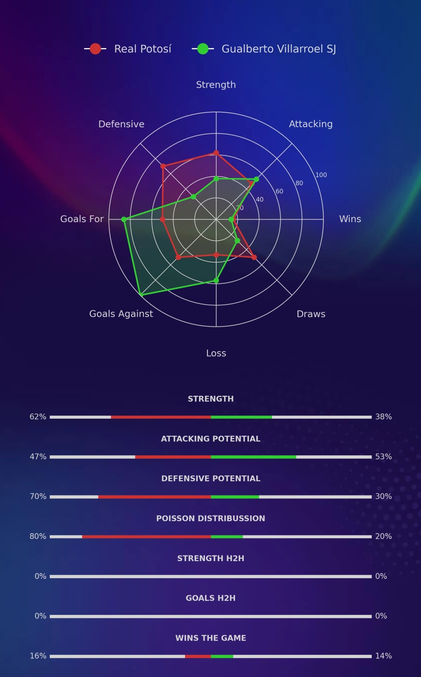 Real Potosí - Gualberto Villarroel SJ diagrams