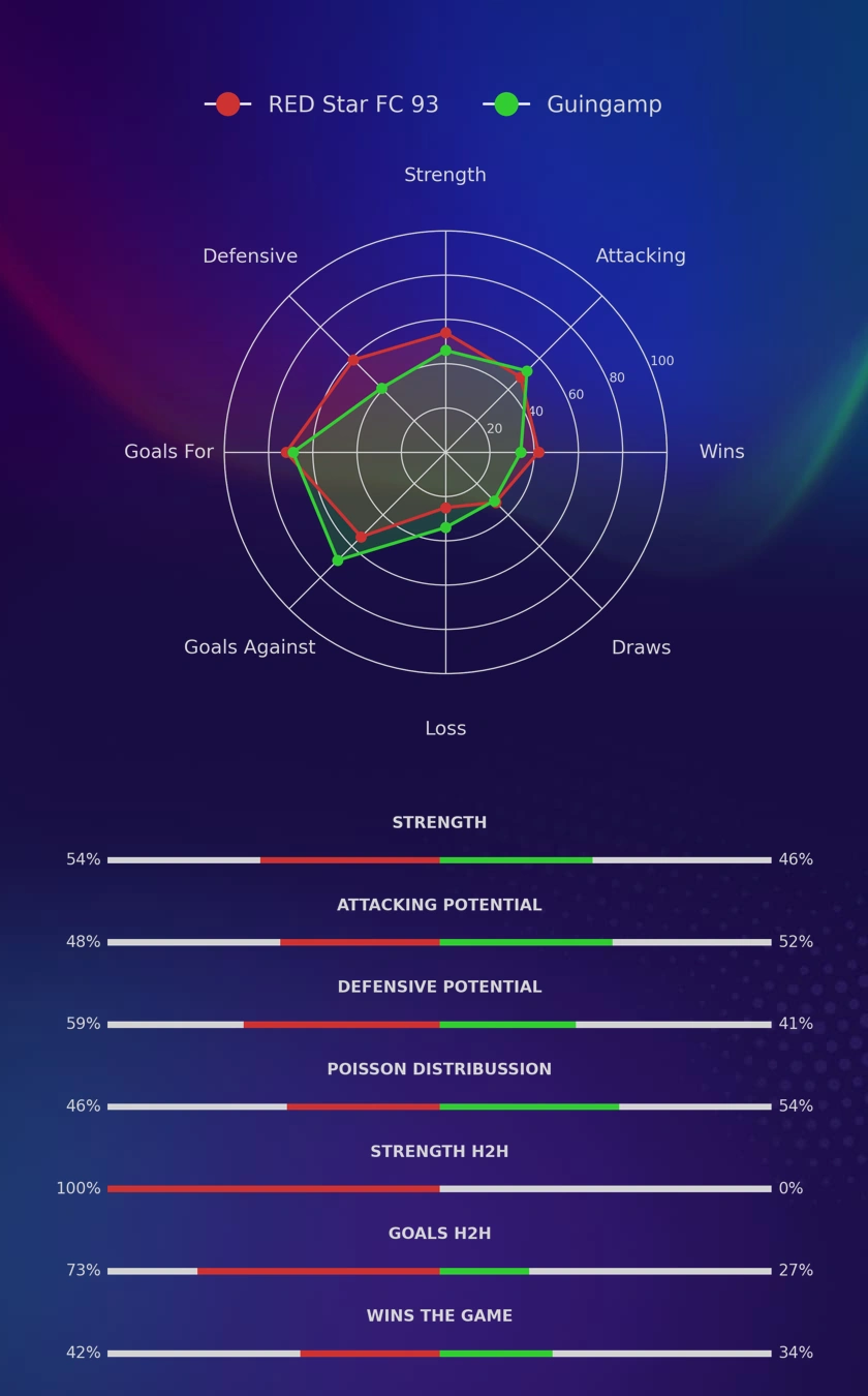 RED Star FC 93 - Guingamp diagrams
