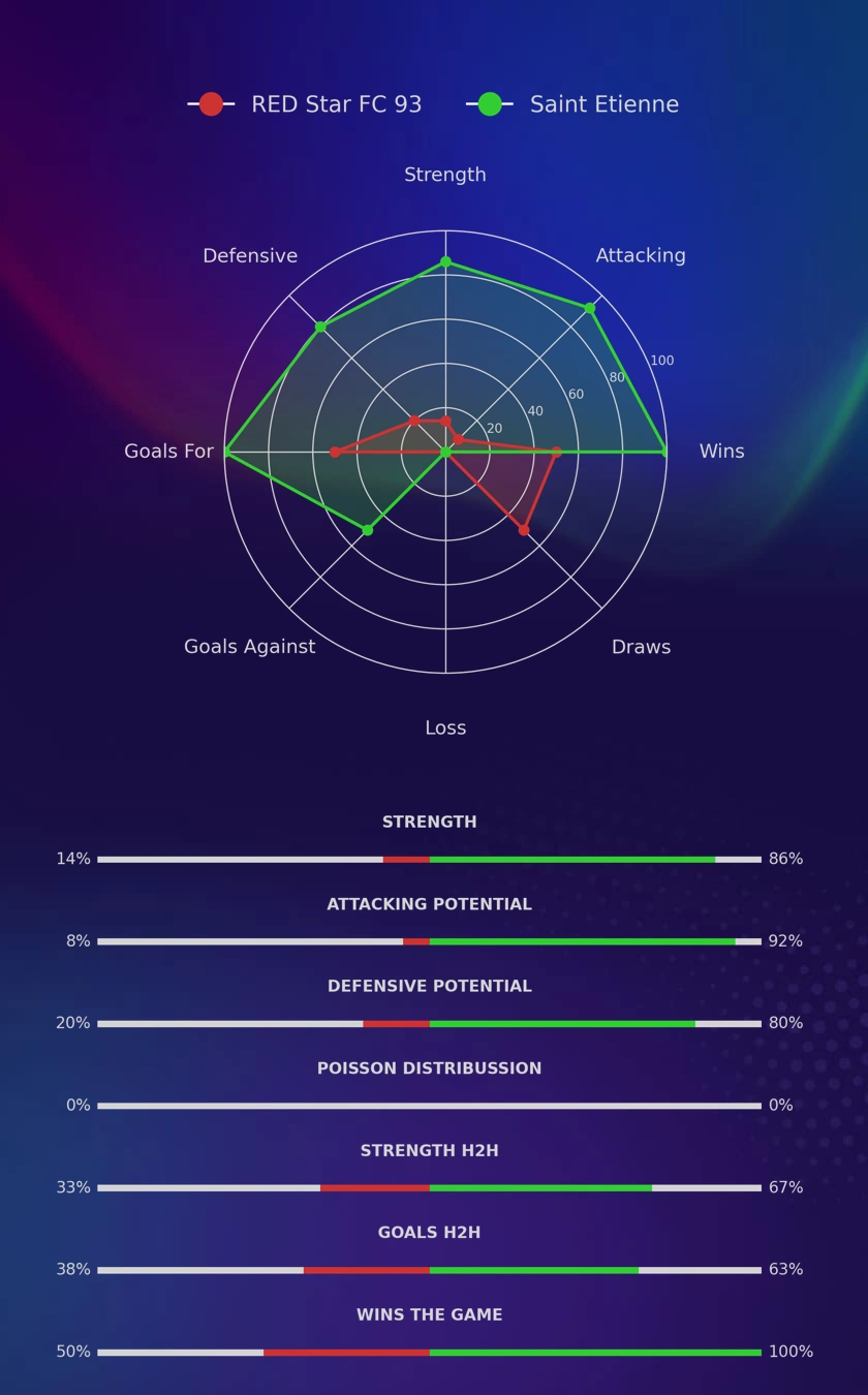 RED Star FC 93 - Saint Etienne diagrams
