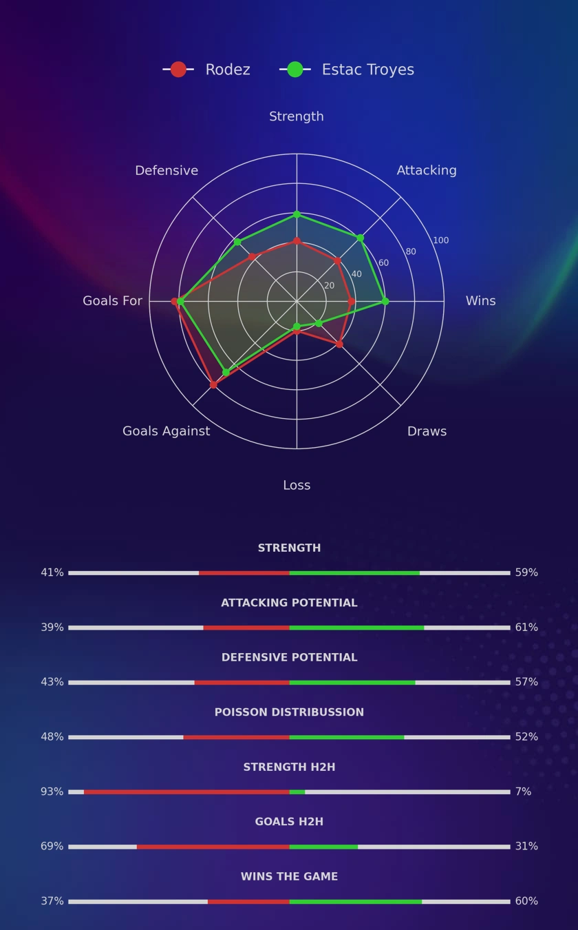 Rodez - Estac Troyes diagrams