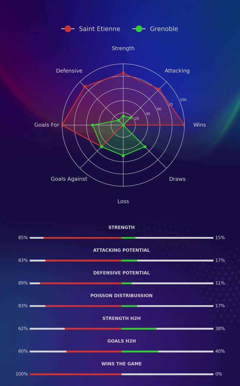 Saint Etienne - Grenoble diagrams
